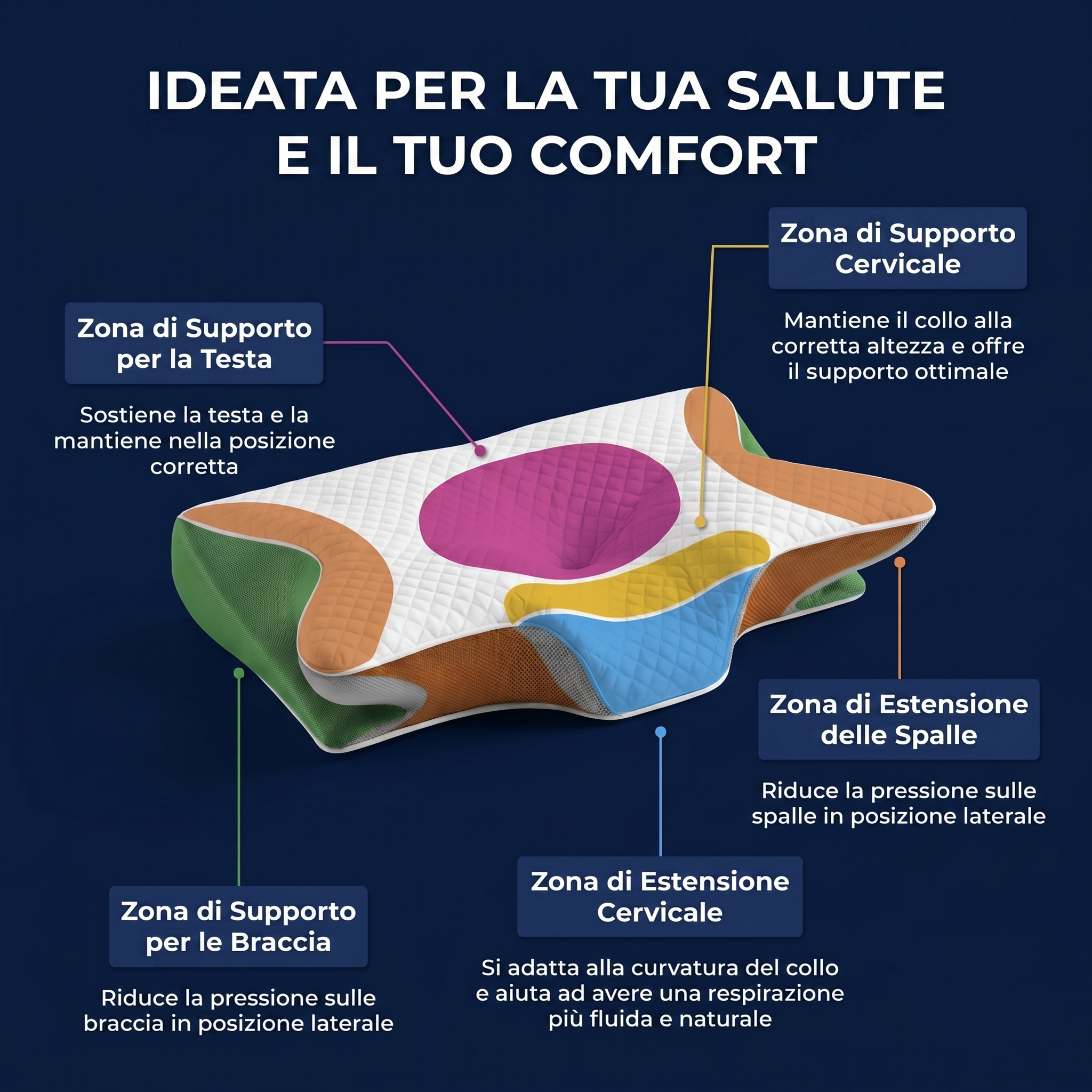 Arya Sleep™ Cuscino Cervicale Ergonomico